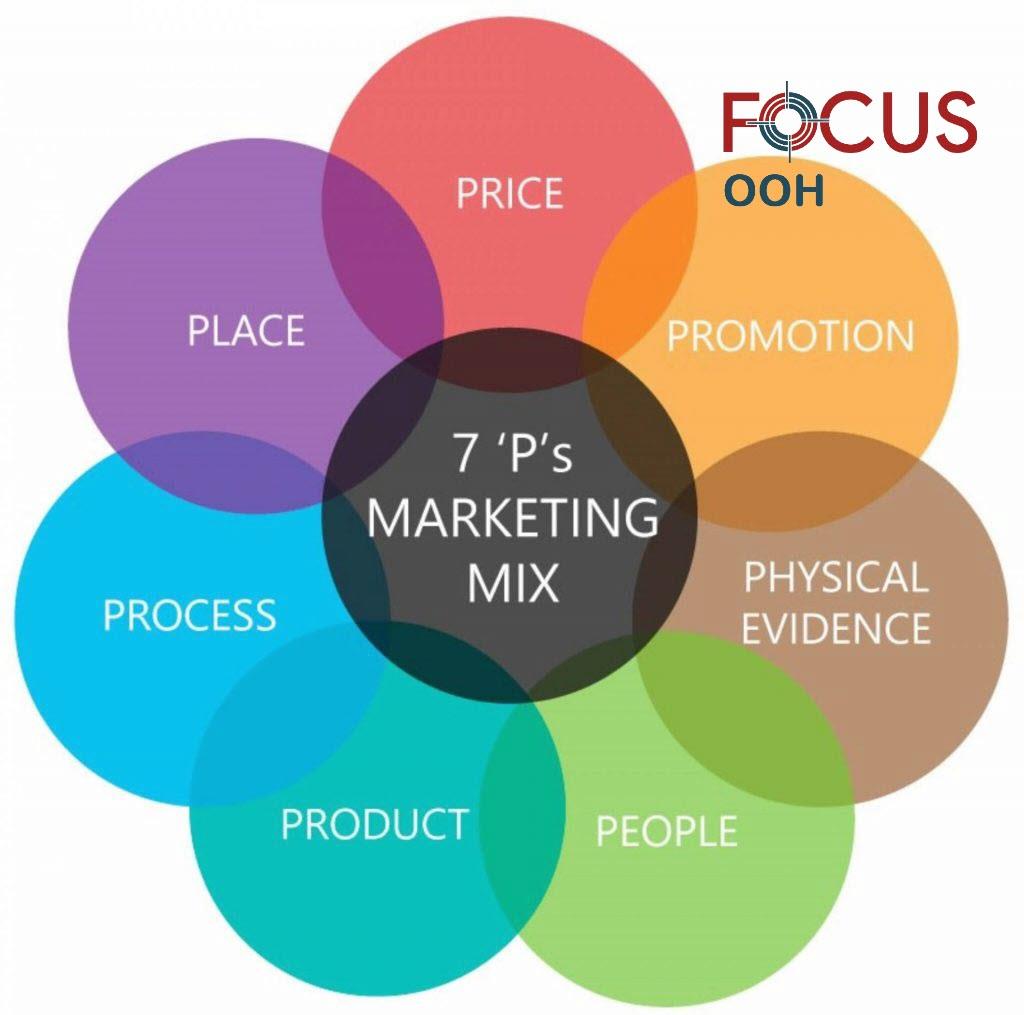 LÀM THẾ NÀO ĐỂ TRIỂN KHAI CHIẾN LƯỢC MARKETING MIX THÀNH CÔNG