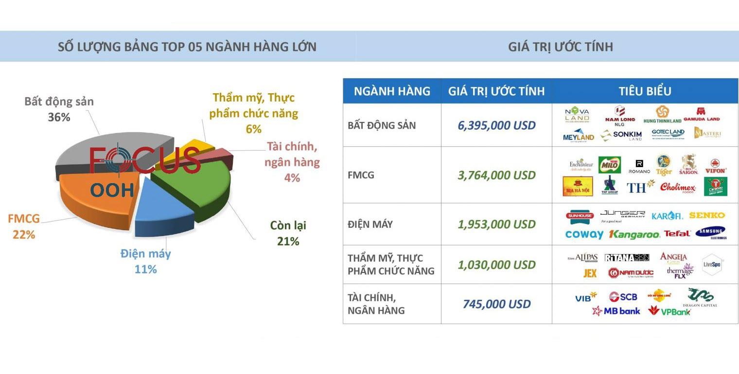 TOP NHÃN HÀNG QUẢNG CÁO NGOÀI TRỜI NHIỀU NHẤT